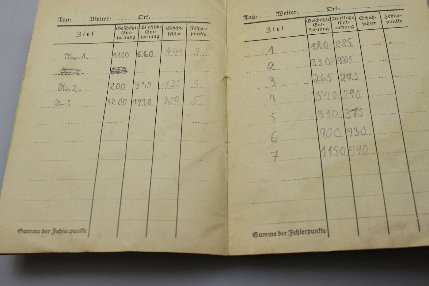 Entfernungsschakbuch manuale MG WW2
