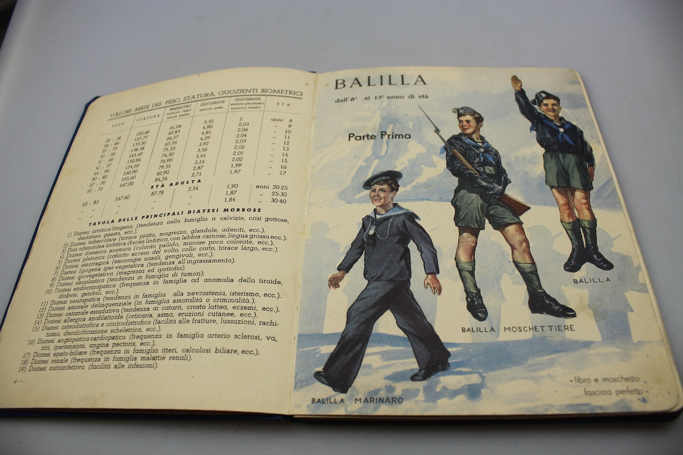 Libretto personale GIL (Premilitare),