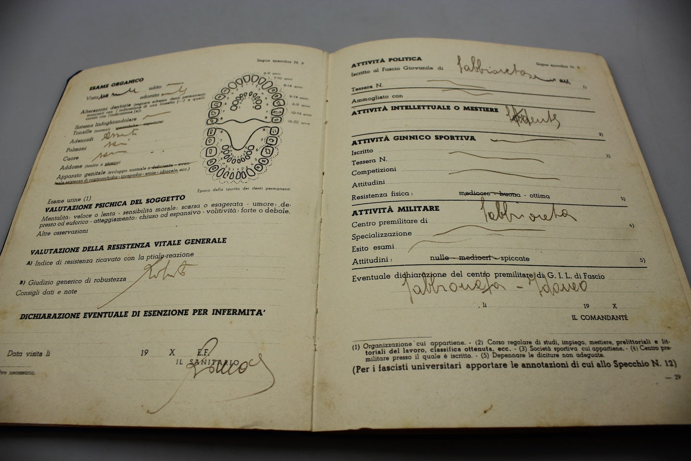 Libretto personale GIL (Premilitare),