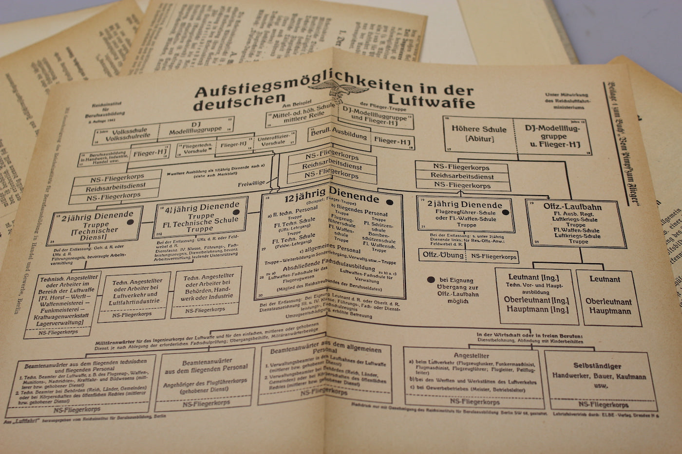 "Vom Pimpf zum Flieger" 1940